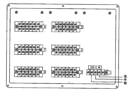 XWFJ、XQFJ系列儀表接線端子分布圖